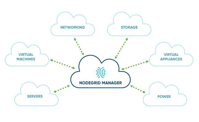 One Easy Way To Consolidate Your Out-Of-Band Management – And Save Money