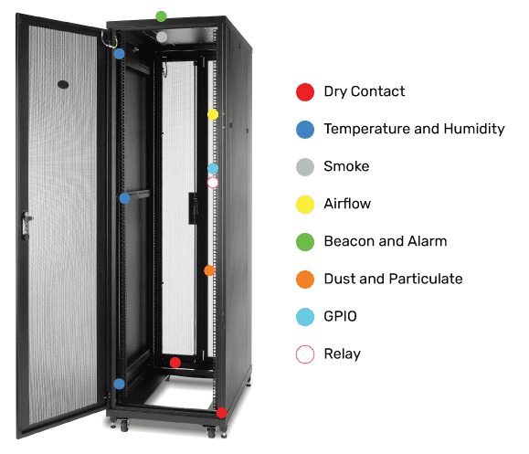 Rack Sensors Rack Sensors