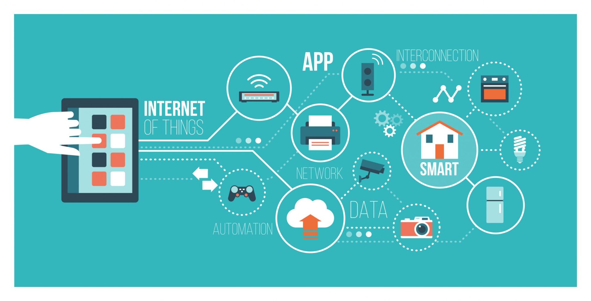 Internet,Of,Things,And,Home,Automation,Concept:,User,Connecting,With Internet,Of,Things,And,Home,Automation,Concept:,User,Connecting,With