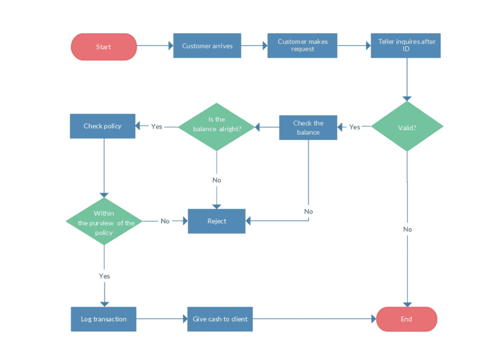 Network Data Platform Network Data Platform