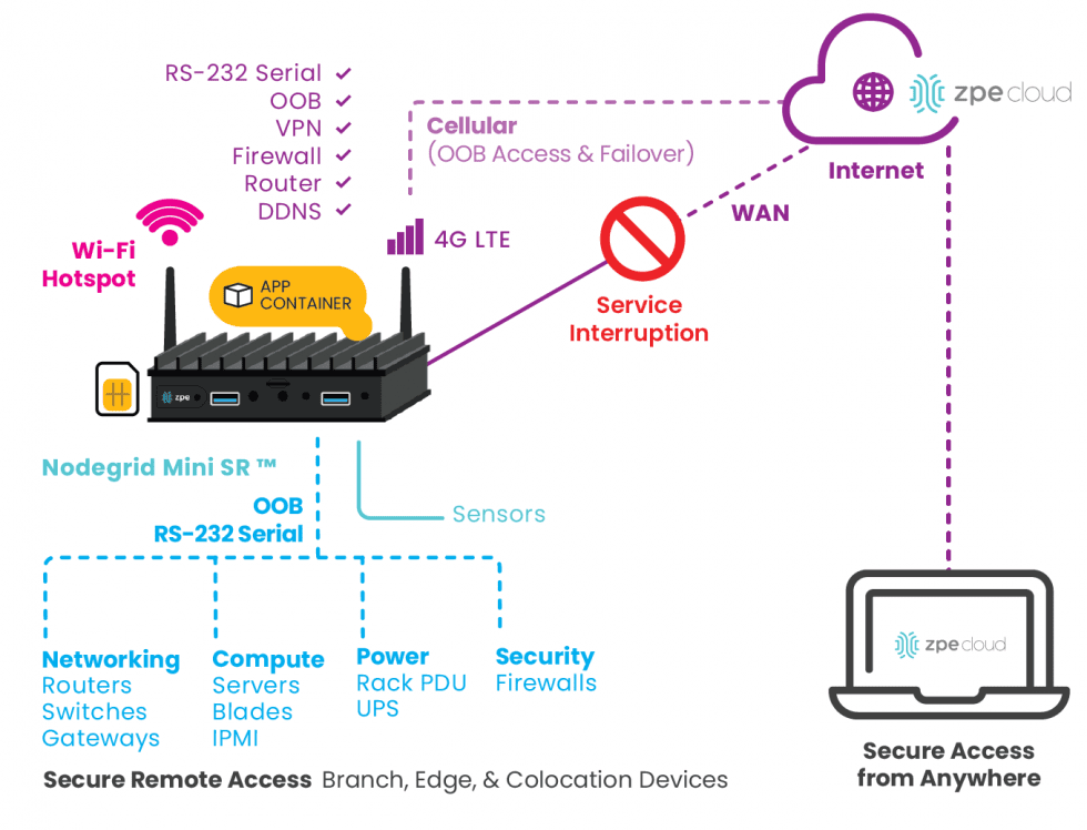 Mini-SR-Diagram-980×748