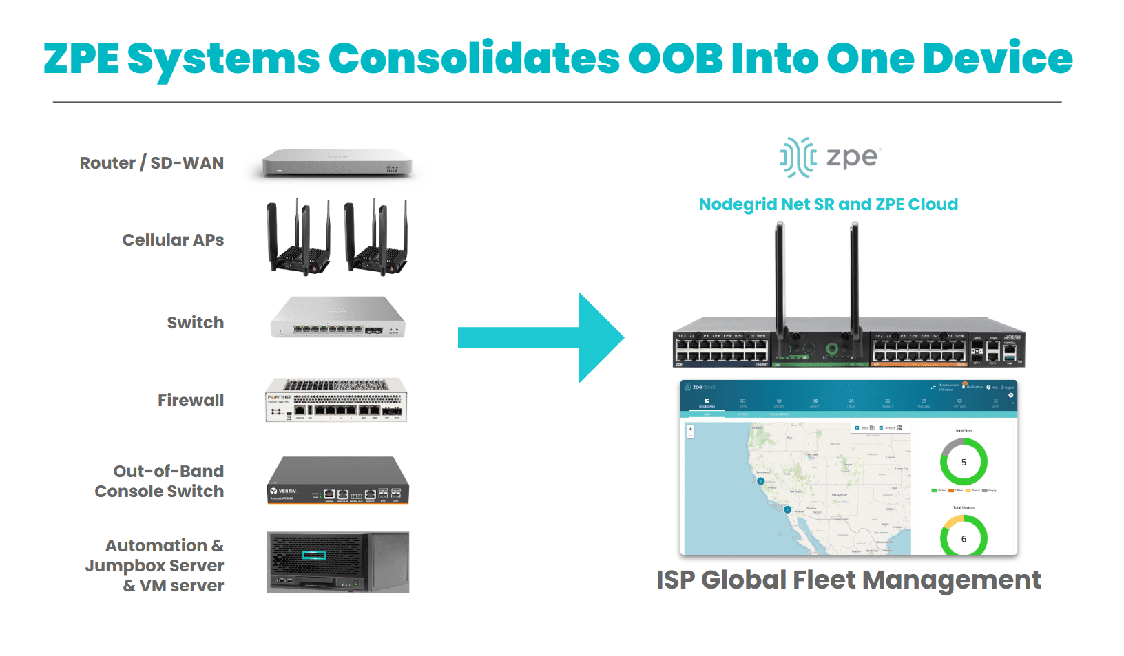 ZPE Systems – ISP – Nodegrid consolidates OOB into one device