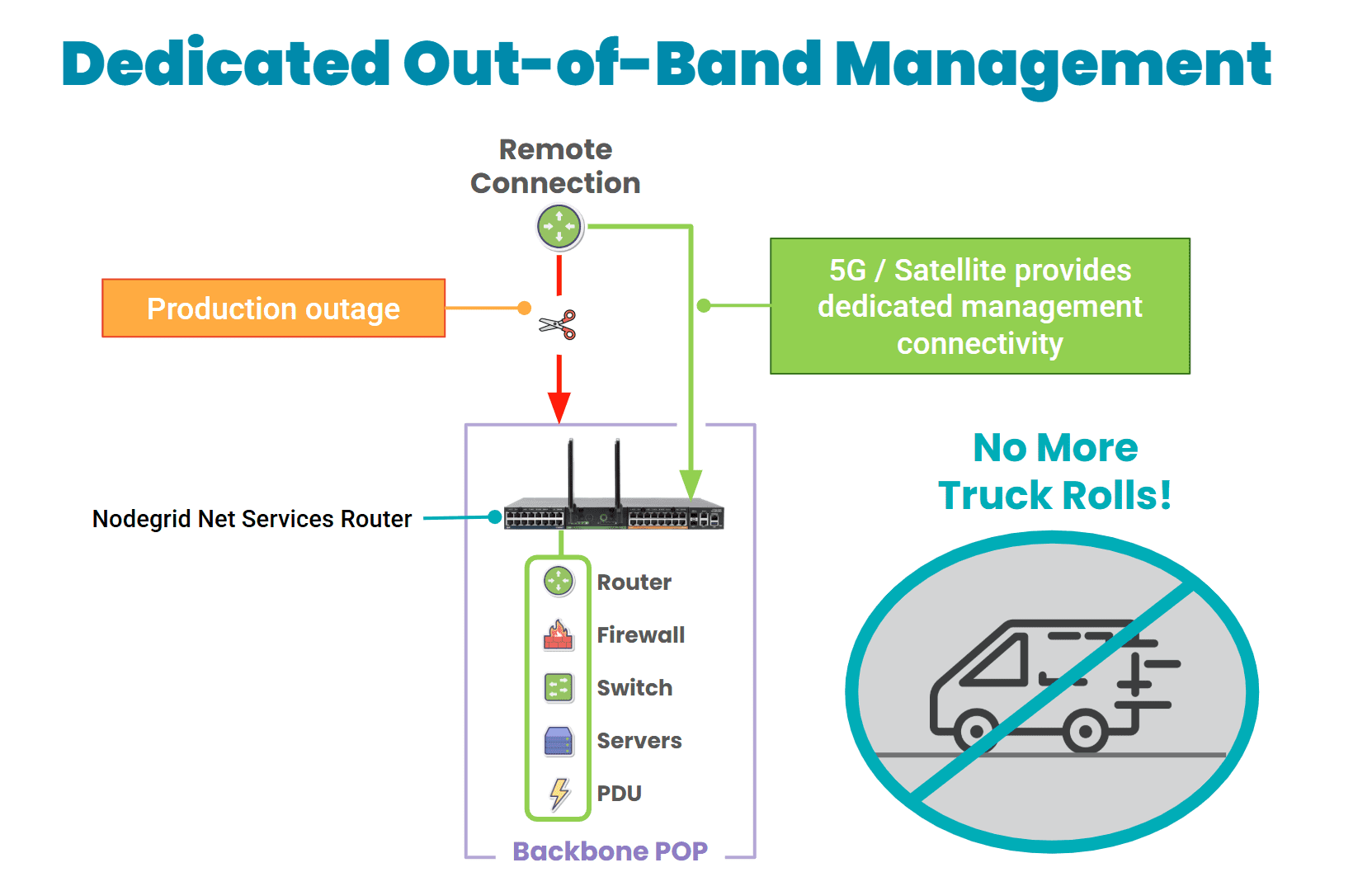 ZPE Systems – ISP – Out-of-band aids in fast recovery