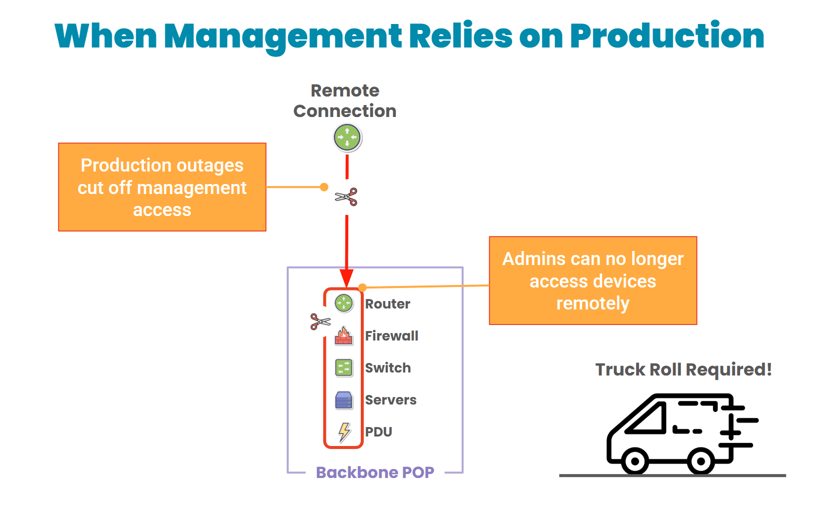 ZPE Systems – ISP – When management relies on production